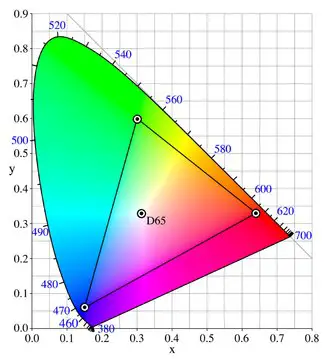 HDR Dci p3 color gamut 