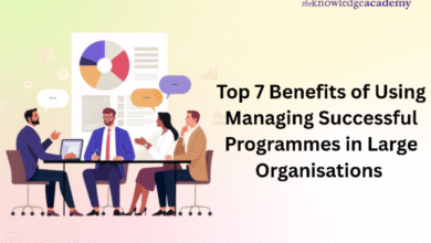 Managing Successful Programmes