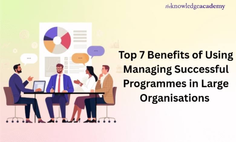 Managing Successful Programmes