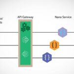 Hiring an API Developer