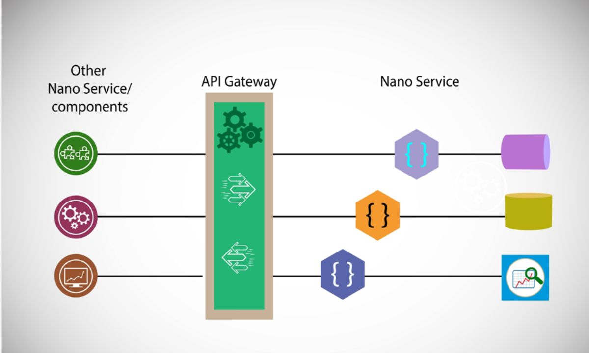 Hiring an API Developer